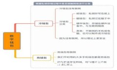 数字货币支付：选择合适