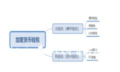 探索Tokenim在OKEx平台的应用