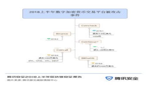 首先，在寻找 Pi 币的私钥之前，我们需要了解一些关于区块链和数字货币安全的基本知识。以下是您请求的内容结构和相关信息：

:
如何安全找到 Pi 币的私钥？