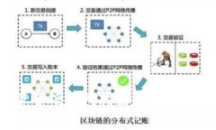 数字货币资金硬钱包指南