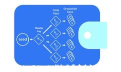   如何判断TokenTokenIM钱包是
