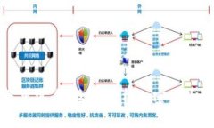 为什么加密货币钱包需要