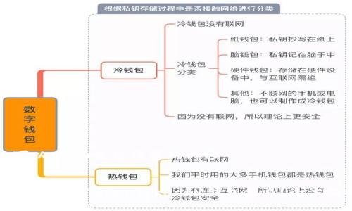 当然可以，下面是您请求的内容。


如何安全使用TokenTokenIM钱包分身？全方位指南