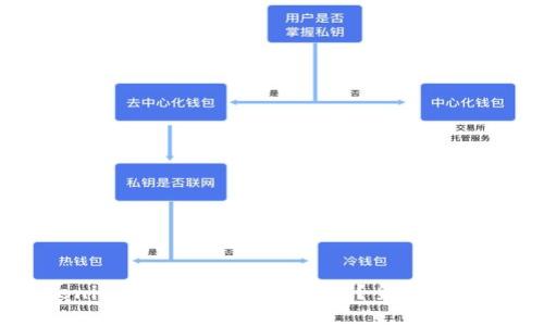 ### Tokenim钱包能否接受LBTC？全面解读与使用指南