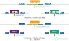 如果您遇到“无效的钱包