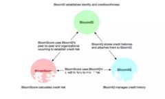 如何在BitKeep官网下载安装