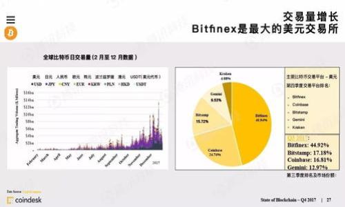 boschtokentokenim钱包私钥存储详解：比特币安全之路/bosch  
tokentokenim, 比特币, 私钥, 钱包安全/guanjianci  

### 内容大纲

1. **引言**
   - 概述什么是tokentokenim钱包
   - 阐明私钥的重要性

2. **tokentokenim钱包的功能特点**
   - 钱包类型介绍
   - 用户界面和体验
   - 安全性特征

3. **比特币私钥的基础知识**
   - 什么是私钥
   - 私钥与公钥的关系
   - 私钥的生成和管理

4. **在tokentokenim钱包中找到私钥的位置**
   - 步骤详解
   - 图文教程

5. **安全存储比特币私钥的方法**
   - 离线存储
   - 硬件钱包与软件钱包的比较
   - 冷钱包和热钱包的概念

6. **保护私钥的最佳实践**
   - 防止钓鱼攻击
   - 定期备份
   - 软件安全更新

7. **如果丢失私钥，如何找回比特币**
   - 私钥丢失的后果
   - 找回比特币的可能性
   - 实际案例分析

8. **总结**
   - 重申私钥的重要性
   - 鼓励用户增强安全意识

### 详细内容

#### 引言
在这个数字货币盛行的时代，各种钱包层出不穷，tokentokenim钱包作为其中的佼佼者，因其易用性和安全性受到广大用户的青睐。其中一个热点问题便是如何找到比特币私钥，在本篇文章中，我们将为您详细解答这一问题。

#### tokentokenim钱包的功能特点
tokentokenim钱包是数字资产管理的便捷工具，支持包括比特币在内的多种加密货币交易。它的界面友好，可以让即便是新手用户也能轻松上手。此外，tokentokenim钱包在安全性上也采取了多项措施，确保用户的资产安全。

钱包类型介绍
tokentokenim钱包分为热钱包和冷钱包，热钱包适合频繁交易，冷钱包则适合长时间存储。了解不同类型的钱包可以帮助用户选择最适合他们需求的存储方式。

用户界面和体验
用户体验是tokentokenim钱包的一大亮点，简单的操作步骤和清晰的界面使得用户在管理资产时事半功倍。用户可以方便地查看余额、交易记录以及私钥管理。

#### 比特币私钥的基础知识
比特币私钥是访问和管理比特币的唯一凭证，掌握私钥便是掌握了比特币的控制权。私钥是通过特定算法生成的，它与公钥相辅相成，共同构成了比特币的安全模型。

什么是私钥
私钥是一串随机生成的字母和数字组合，只有用户本人知道，这使得比特币的交易在密码学上具备极高的安全性。若他人获取了您的私钥，就意味着他们可以无限制地访问和转移你的比特币。

私钥与公钥的关系
私钥和公钥之间的关系如同锁和钥匙，私钥用来解锁比特币，而公钥则是生成比特币地址的基础。公钥可以公开分享，而私钥则必须要保密。

#### 在tokentokenim钱包中找到私钥的位置
用户最关心的一个问题便是如何获取到他们的比特币私钥。在tokentokenim钱包中，私钥的获取步骤较为简单，以下为具体步骤：

步骤详解
ol
    li登录tokentokenim钱包，进入账户设置。/li
    li在安全选项中选择“导出私钥”。/li
    li验证身份后，系统会提示您查看或下载私钥。/li
/ol

图文教程
我们将提供详细的图像说明，帮助用户一步步完成私钥的获取操作，这不仅提升了用户的操作体验，也避免了因误操作造成的损失。

#### 安全存储比特币私钥的方法
获取私钥后，如何安全存储将是每位比特币用户必须重视的话题。

离线存储
将私钥存储在没有互联网连接的设备上，是安全存储私钥的一种有效方式，这大大降低了被盗风险。

硬件钱包与软件钱包的比较
硬件钱包是一种专为存储私钥而设计的设备，与软件钱包相比，硬件钱包在安全性上具有明显优势。详细的比较将帮助用户做出更明智的选择。

冷钱包和热钱包的概念
冷钱包与热钱包各有优缺点，用户需要根据交易频率和安全需求来选择合适的钱包存储方式。同样，我们将详细阐述这两者的不同之处。

#### 保护私钥的最佳实践
无论您选择了何种方式存储私钥，保护它的安全一直是重中之重。

防止钓鱼攻击
随着加密货币的普及，钓鱼攻击也愈加频繁。用户需要了解常见的钓鱼手段，并采取措施保护自己的私钥，避免掉入陷阱。

定期备份
定期备份私钥是防止意外丢失的有效方法，建议用户定期在安全的地方进行备份，确保资产安全。

软件安全更新
确保所使用的软件始终是最新版本，安全漏洞可能导致私钥暴露，因此定期更新是十分必要的。

#### 如果丢失私钥，如何找回比特币
私钥丢失是比特币用户最畏惧的事情之一。一旦丢失，用户便失去了对比特币的控制权。

私钥丢失的后果
明确的告知用户，私钥丢失等同于比特币资产的永久丢失。因此，了解其严重性是第一步。

找回比特币的可能性
虽然大多数情况下，丢失私钥意味着永远无法找回比特币，但对于拥有助记词的用户可能有机会重新生成私钥，找回资产。

实际案例分析
通过一些实际案例，分析丢失私钥后不同用户的经历，帮助其他人吸取教训，提高警惕。

#### 总结
私钥是比特币安全的命脉，了解其重要性，掌握安全存储和保护私钥的方法是每个用户的责任。希望本文能够帮助广大比特币用户提升安全意识，以便在加密货币的世界里，稳妥地管理自己的资产。

---

### 相关问题

1. **tokentokenim钱包是否支持多种加密货币?**
   - 围绕该问题，我们将讨论tokentokenim钱包所支持的币种，如何在同一钱包中管理多种加密货币，以及用户在选择钱包时需要注意的事项。

2. **如何判断一个加密钱包的安全性?**
   - 介绍评估加密钱包安全性的指标，包括历史安全记录、社区反馈和开发团队透明度等。

3. **使用tokentokenim钱包的手续费如何计算?**
   - 深入分析交易手续费的构成，包括网络费用和钱包使用费用，帮助用户更好地理解费用结构。

4. **什麽是助记词，如何保护助记词?**
   - 介绍助记词的概念，如何生成和保护助记词，以及助记词和私钥的关系。

5. **tokentokenim钱包如何处理客户支持问题?**
   - 详细说明tokentokenim钱包的客户支持渠道，如何联系支持团队，解决用户在使用过程中遇到的问题。

6. **加密货币钱包的种类有哪些?**
   - 详细分类并阐述热钱包、冷钱包、硬件钱包、软件钱包等不同类型的特点和适用场合。

7. **为什么不建议将所有资产存放在一个钱包中?**
   - 讨论分散风险的重要性，以及如何合理分散资产以降低风险。

每个问题将围绕相应主题进行深入探讨，确保为读者提供翔实的信息。