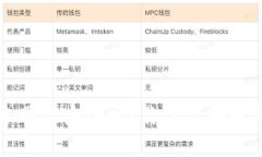 比特派钱包下载官方网站