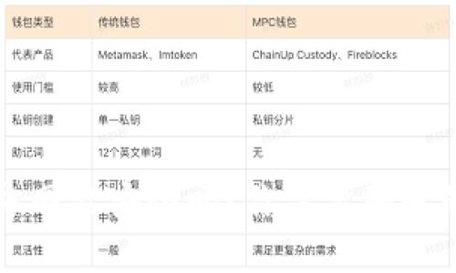 比特派钱包下载官方网站安全吗？你需要知道的安全性与使用指南
