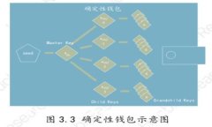 区块链钱包产业发展趋势