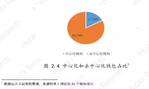 如何安全有效地备份您的 TokenIM 钱包