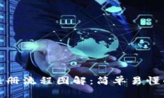 加密钱包注册流程图解：