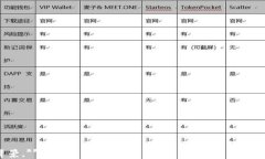 jiaoti探秘Tokenim：马来西亚