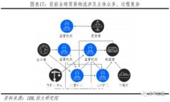 USDT买币交易操作指南：新