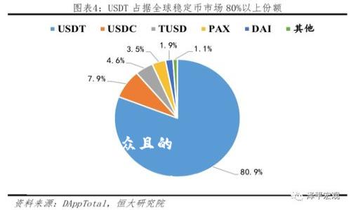 思考一个易于大众且的

如何下载和安装Tokenim钱包到手机？详细指南