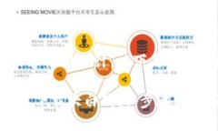 针对您请求的内容框架设