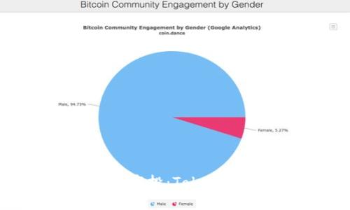如何进行代币空投：TokenIM的完整指南