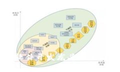 区块链系统软件开发龙头