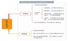 为了确保内容精确、系统