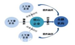   数字货币投资解析：获取