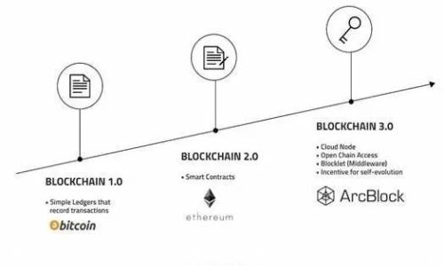 
如何在Tokenim上成功添加代币：一站式指南