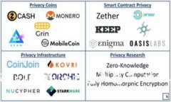 全方位解析TokenTokenim钱包