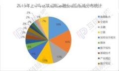   如何安全使用Tokenim钱包