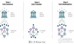 如何通过Tokenim快速充值比