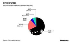 TokenIM币如何解锁：一步一