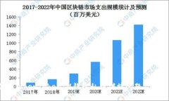 深入揭秘：TokenTokenIM钱包私钥碰撞问题及其解决