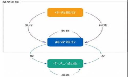 
深入了解BTC期货交易平台：完整指南与市场前景