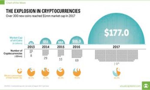 如何将简书钻转账到Tokenim？详细指南与常见问题解答