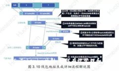 深入浅析EOS Tokenim映射：如何有效管理和利用数字