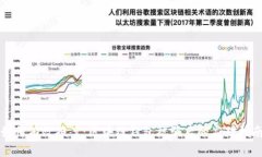 如何有效报案：区块链钱