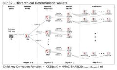 iOS版Tokenim下载指南与应用介绍