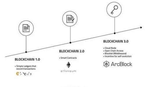 区块链智慧钱包：未来金融的安全守护者