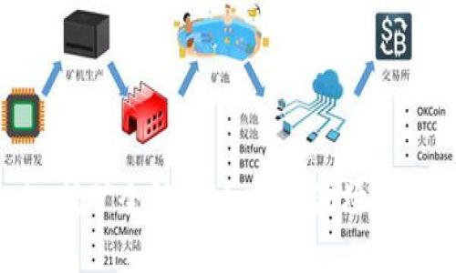 波场Tokenim挖矿全解析：如何在波场上获取最大收益