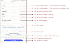 关于“tokenim是否会信息泄