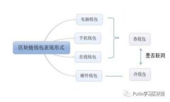 虚拟币发行量解析：如何影响市场和投资机会