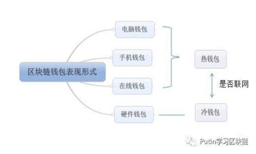 虚拟币发行量解析：如何影响市场和投资机会