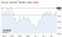 区块链证据是指利用区块链技术来创建、保存和