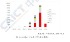 如何找回Tokentokenim钱包密码：详细步骤与实用技