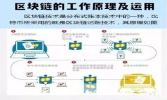 如何安全高效地下载和使用加密货币钱包