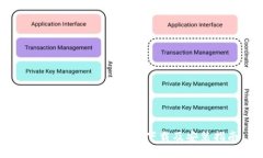 比特派钱包APP官方下载及