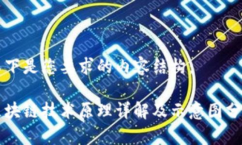 以下是您要求的内容结构：

区块链技术原理详解及示意图分析