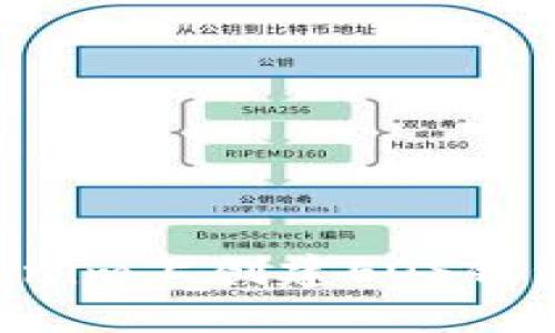 如何在Tokenim上创建EOS钱包：完整指南