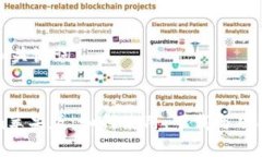 思考的和关键词Tokenim苹果版：如何使用、下载与