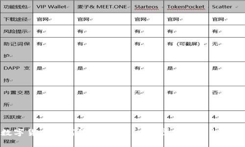 数字货币如何绑定钱包：一步步教您轻松设置