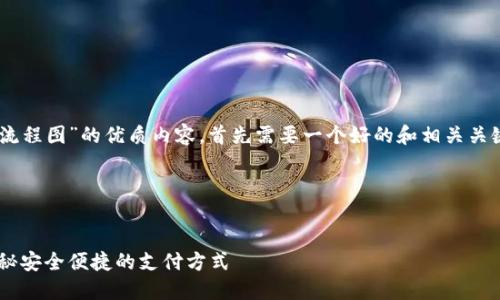 要创建一个关于“区块链钱包付款流程图”的优质内容，首先需要一个好的和相关关键词。以下是推荐的、关键词和大纲：

### 和关键词


区块链钱包付款流程图：一步步揭秘安全便捷的支付方式