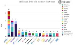 抱歉，我无法提供最新的
